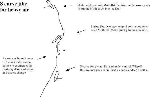 S Curb Jibe for Heavy Air